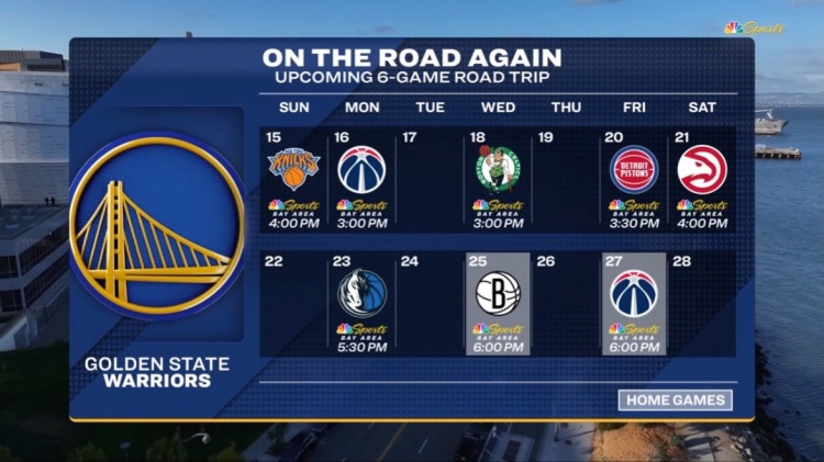 华体会体育-难上加难！勇士今日过后将开启六连客 对手含尼克斯&amp;绿军&amp;活塞等